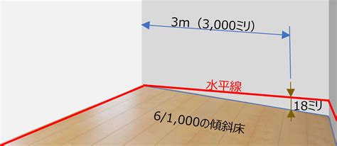 床角|【床の傾き】許容範囲はどのくらい？測定から修理方法まで徹底。